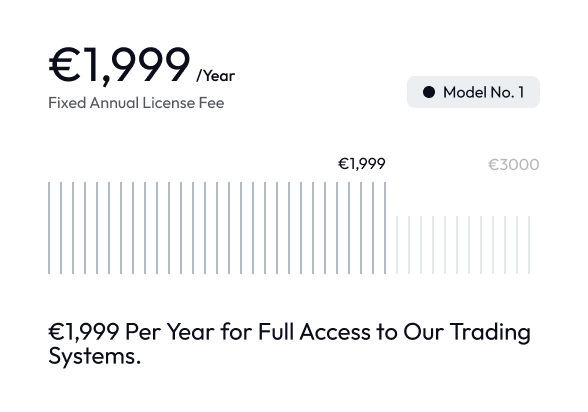 Model No. 1 - €1,999/Year Fixed Annual License Fee