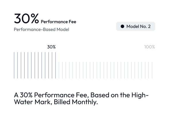 Model No. 2 - 30% Performance Fee